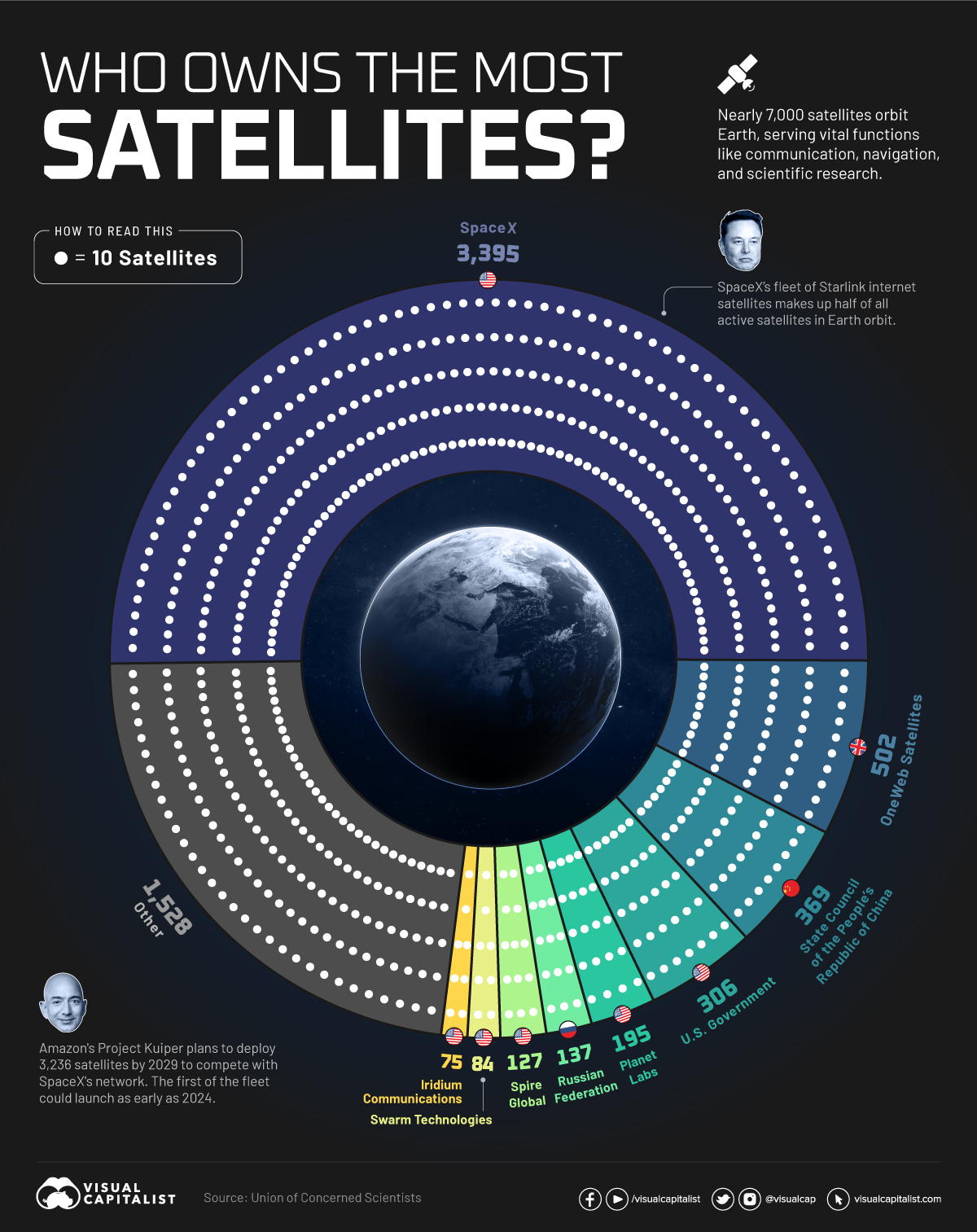 Strauji augošais satelītu skaits orbītā prasa globālu koordināciju un normatīvo regulējumu